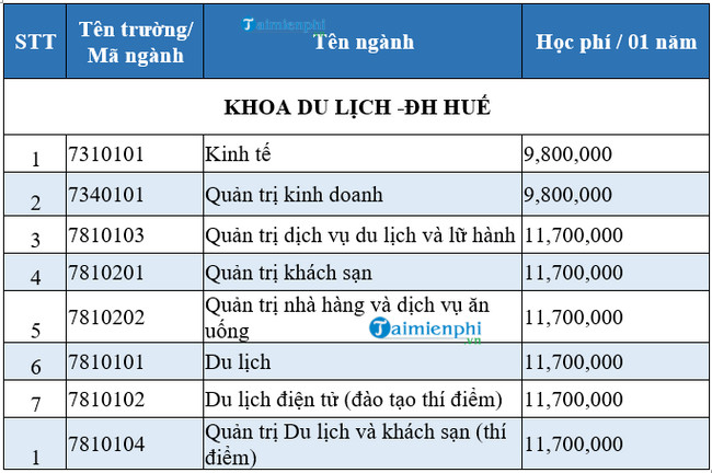học phí đại học du lịch huế - Hình 1