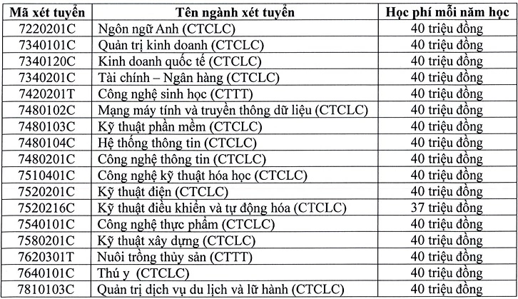 học phí ngành du lịch đại học cần thơ - Hình 3