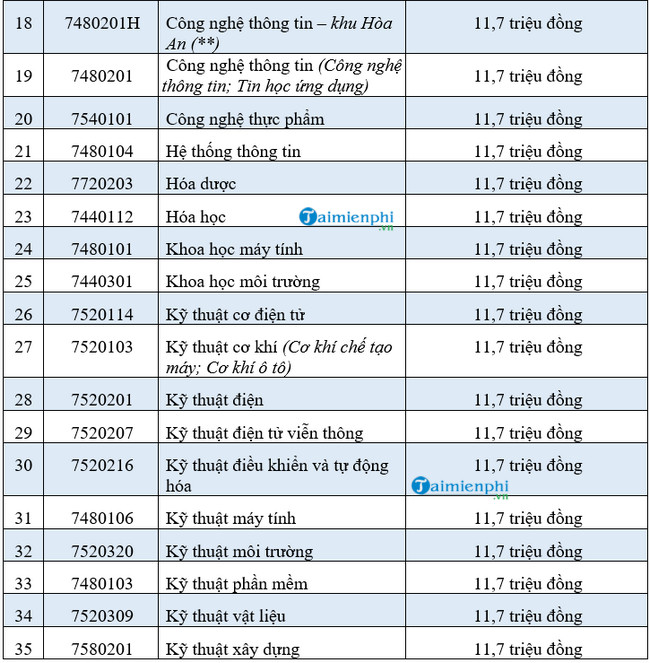 học phí ngành du lịch đại học cần thơ - Hình 4