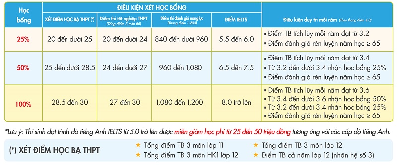 học phí quản trị du lịch và lữ hành - Hình 5