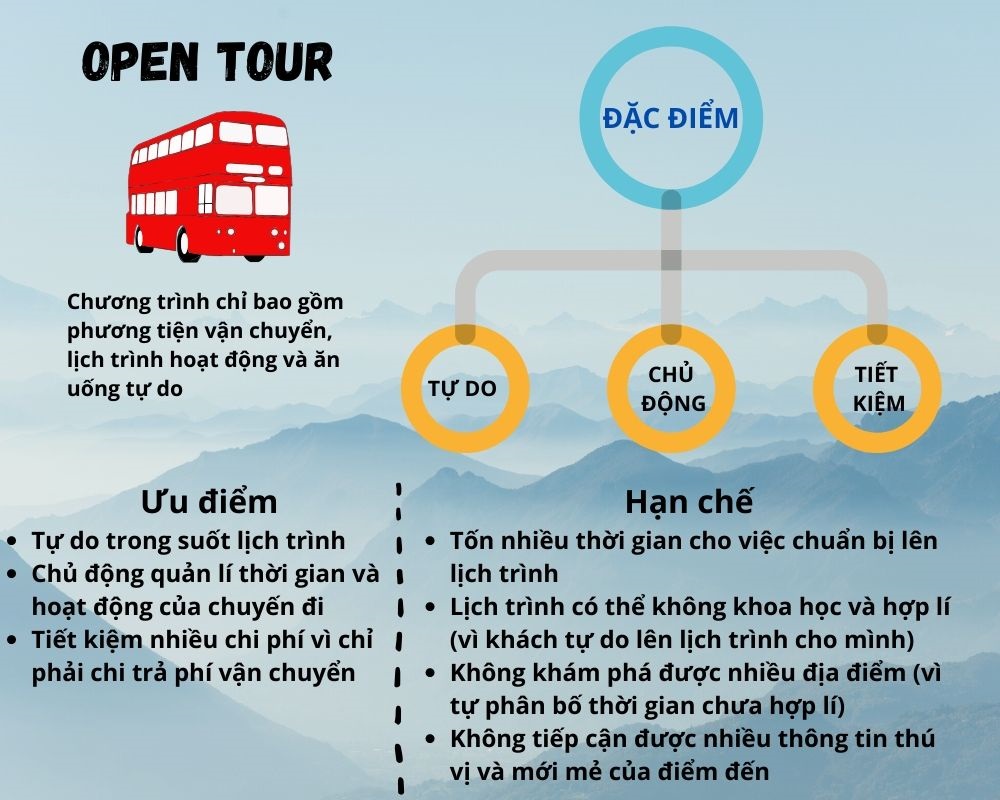 khái niệm chương trình du lịch - Hình 4