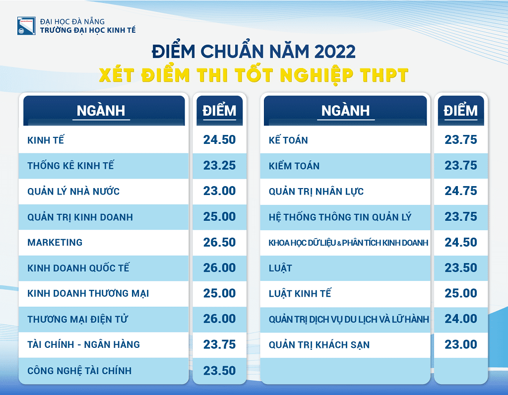 khoa du lịch - đại học kinh tế đà nẵng điểm chuẩn - Hình 3