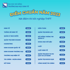 khoa du lịch - đại học kinh tế đà nẵng điểm chuẩn