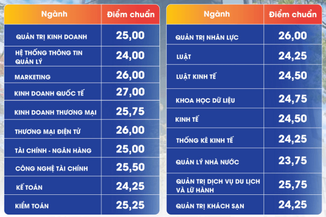 khoa du lịch - đại học kinh tế đà nẵng điểm chuẩn - Hình 4