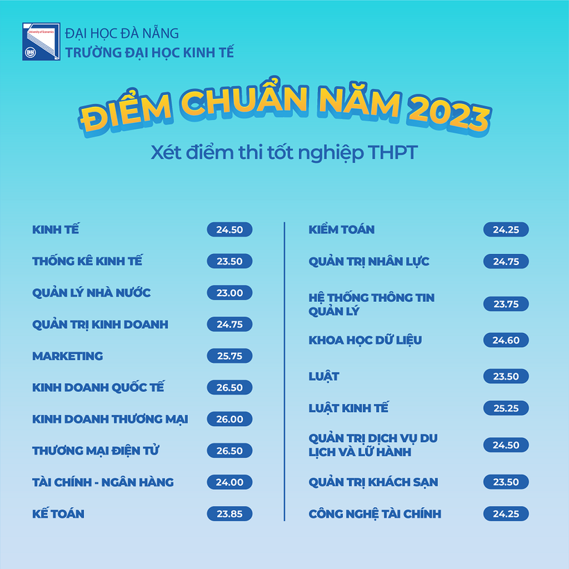 khoa du lịch - đại học kinh tế đà nẵng điểm chuẩn - Hình 1