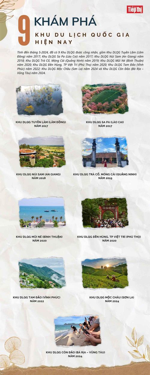 khu du lịch quốc gia ở việt nam - Hình 3