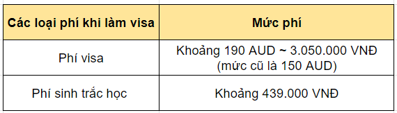 lệ phí visa du lịch úc - Hình 5