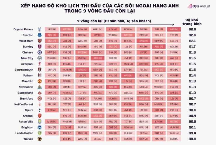 lịch du đấu của arsenal - Hình 2