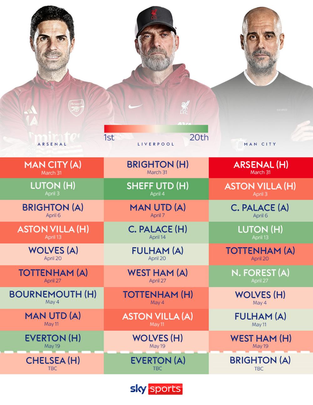 lịch du đấu của arsenal - Hình 5