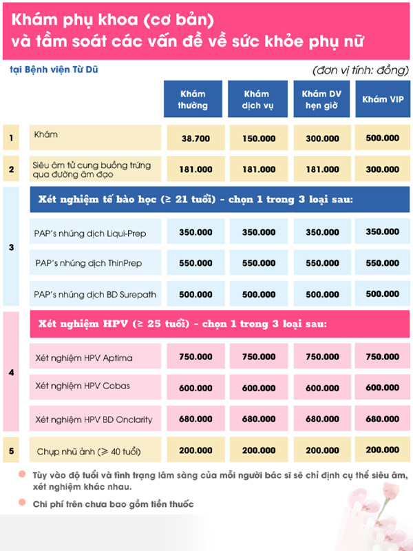 lịch khám phụ khoa bệnh viện từ dũ - Hình 4