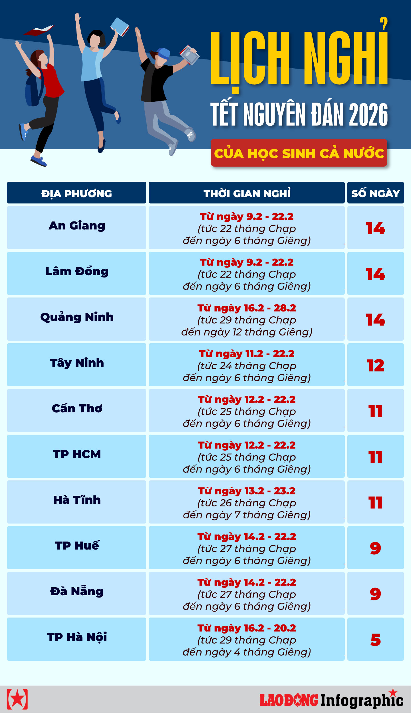 lịch nghỉ tết dự kiến 2026 - Hình 4