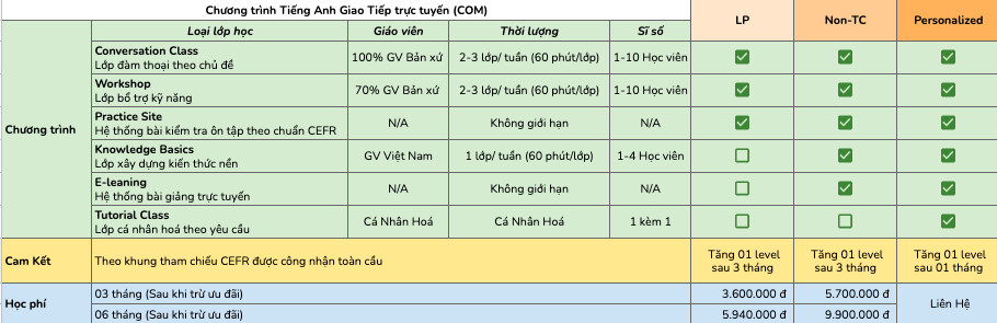lịch trình du lịch tiếng anh - Hình 4