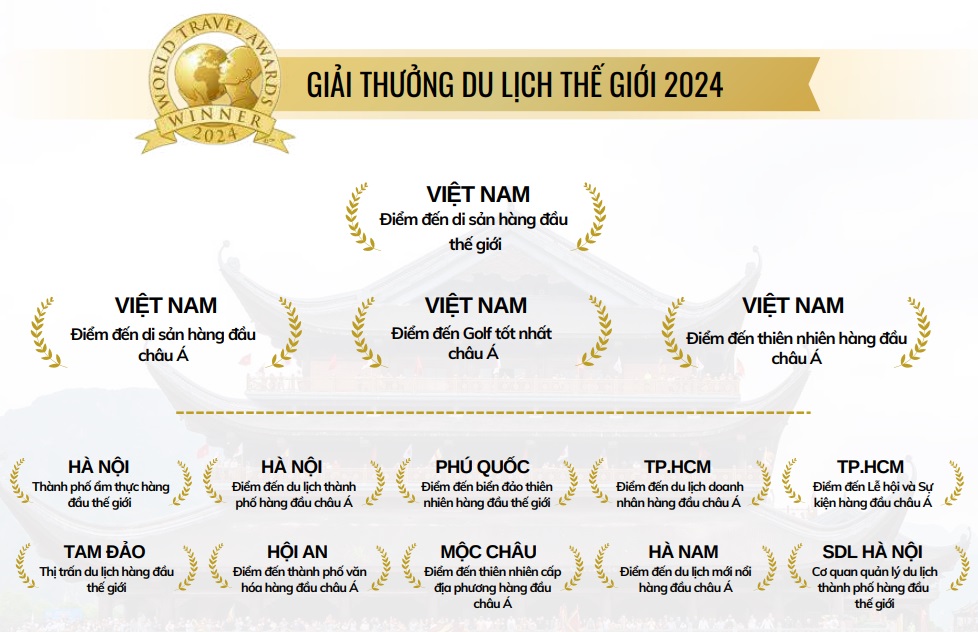 lợi ích của du lịch năm 2024 - Hình 2