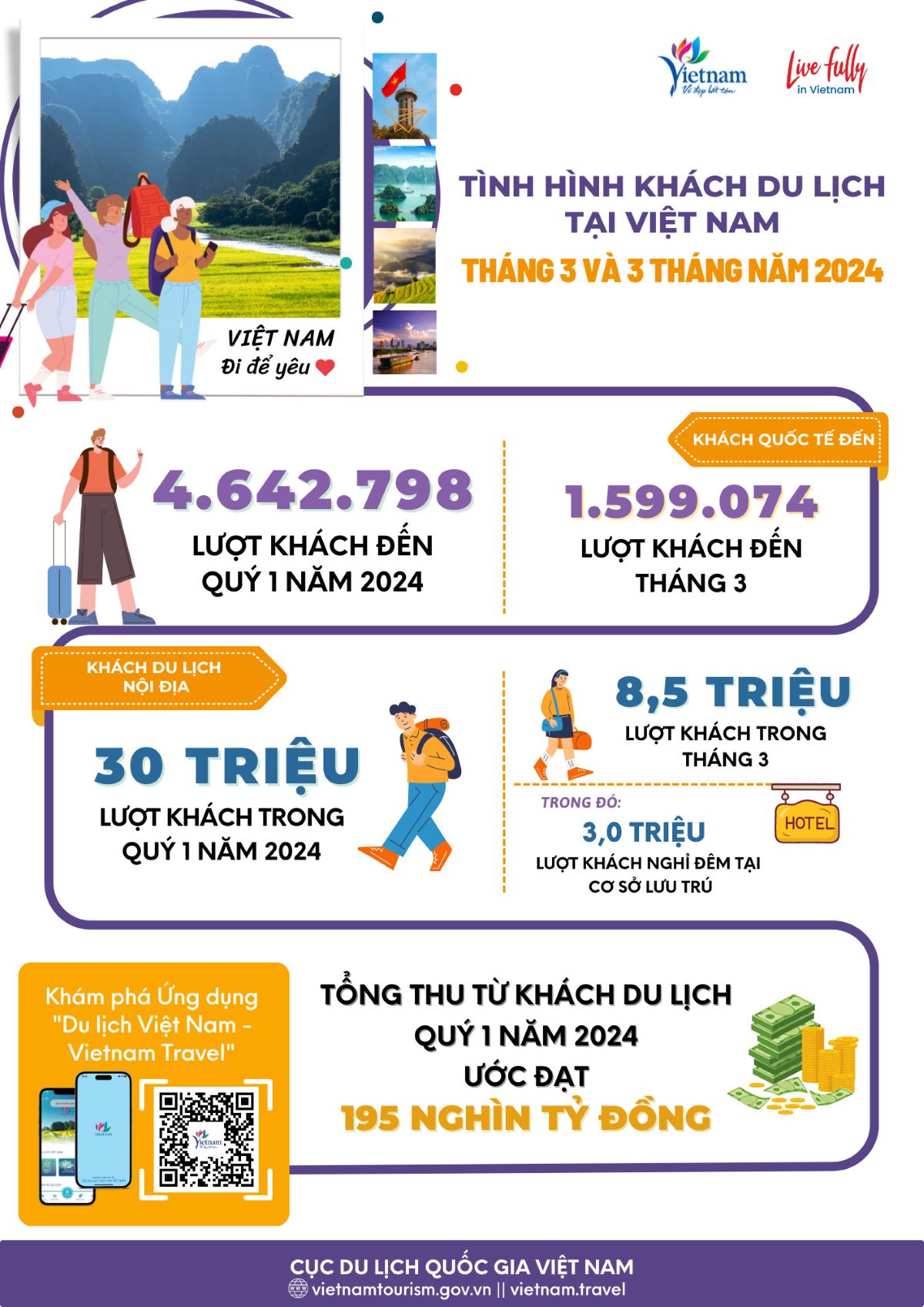 lợi ích của du lịch năm 2024 - Hình 3