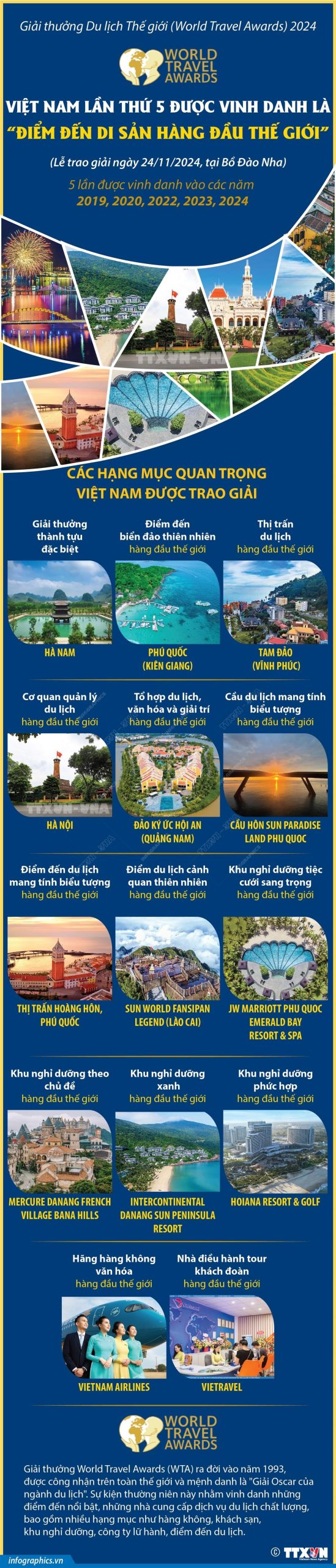 lợi ích của du lịch năm 2024 - Hình 4