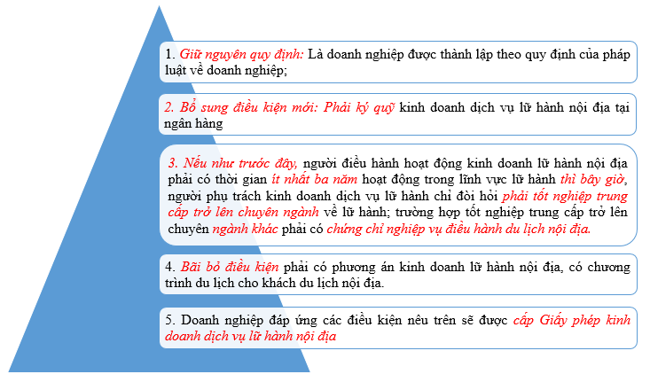 luật du lịch 2017 có hiệu lực khi nào - Hình 2
