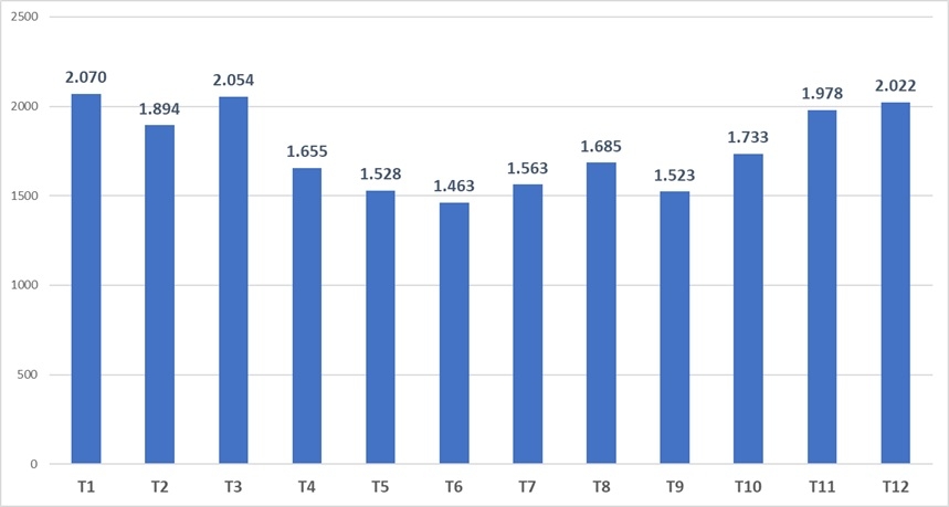 lượng khách du lịch đến việt nam 2025 - Hình 2