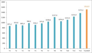 lượt khách du lịch đến việt nam 2024