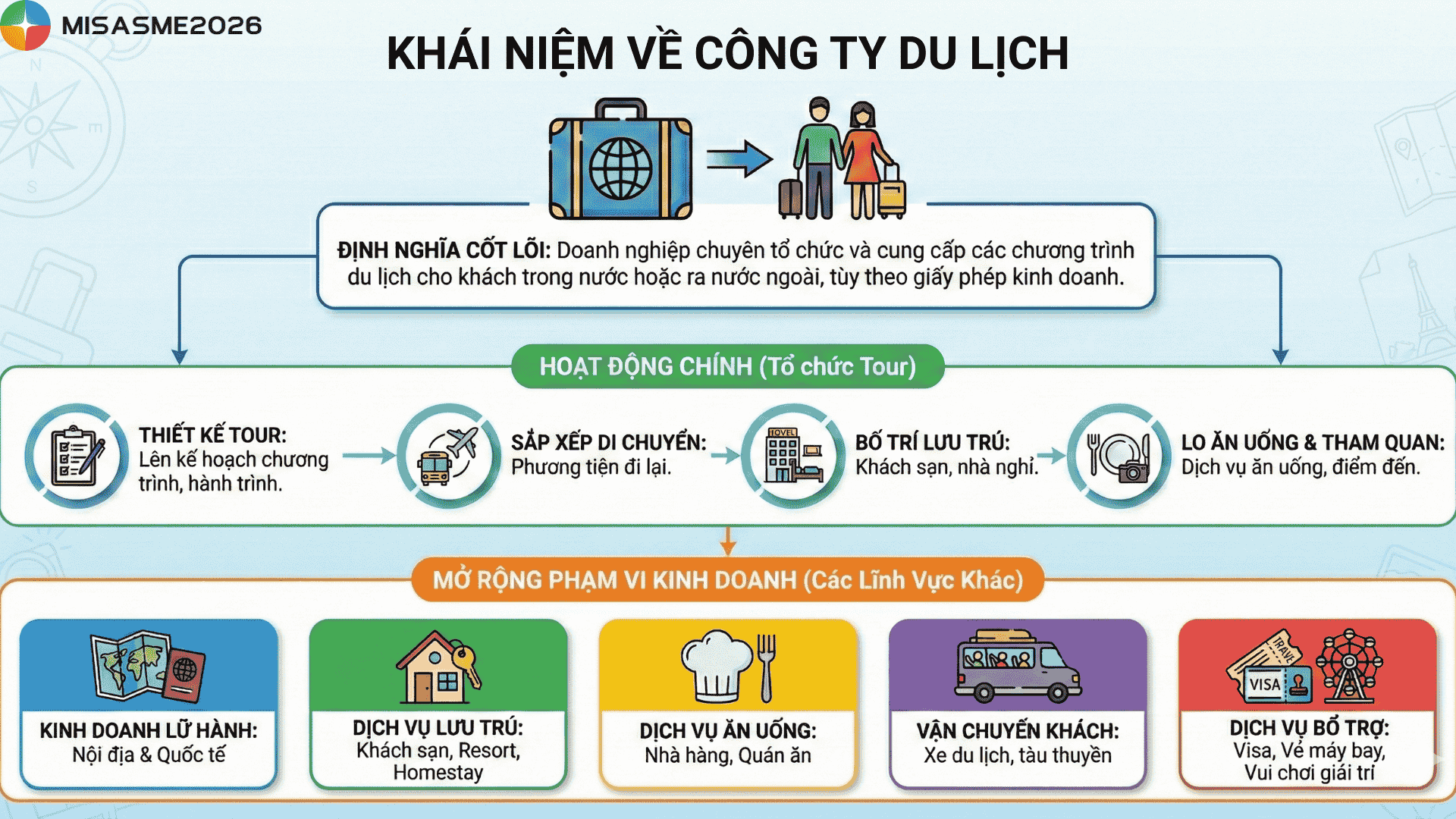 mở công ty du lịch cần những gì - Hình 4