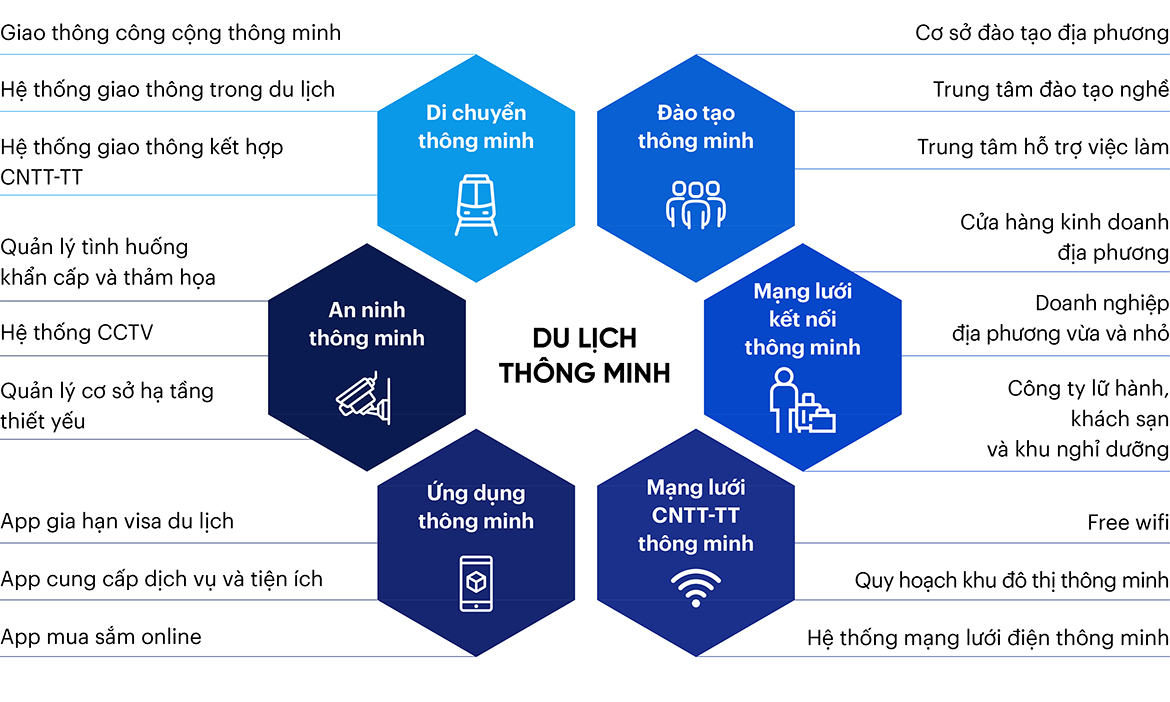 mô hình du lịch - Hình 2