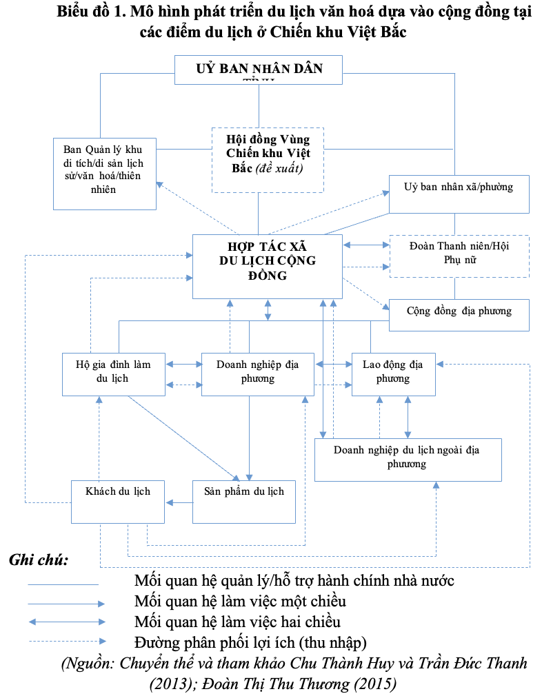 mô hình du lịch - Hình 4