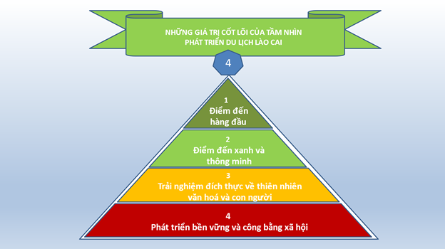 mô hình du lịch bền vững - Hình 4