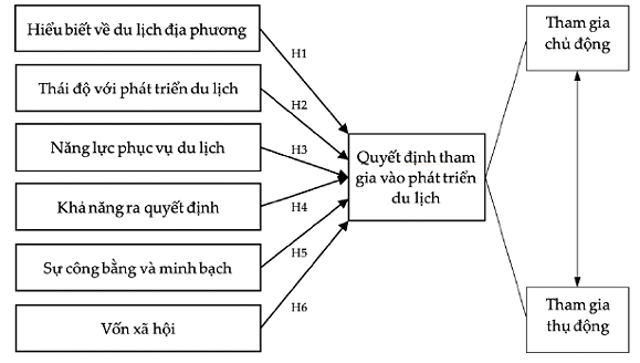 mô hình du lịch cộng đồng - Hình 4