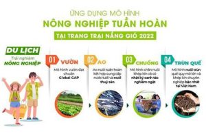 mô hình du lịch nông nghiệp