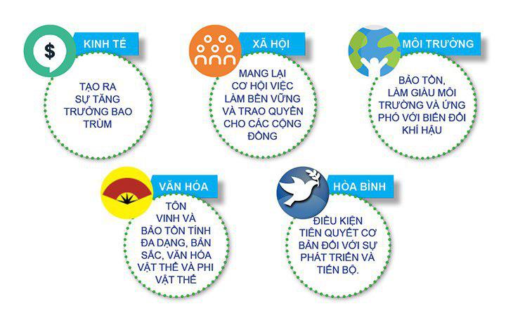 mô hình phát triển du lịch bền vững - Hình 2