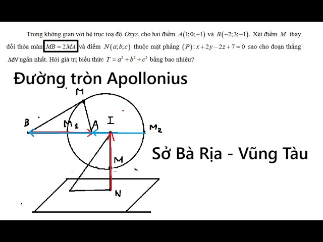 một nhóm bạn lên kế hoạch đi du lịch hè - Hình 3
