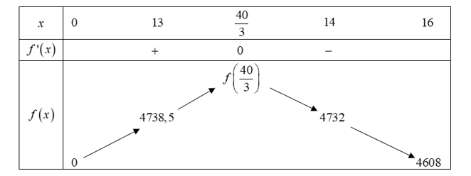 một xe ô tô chở khách du lịch - Hình 3