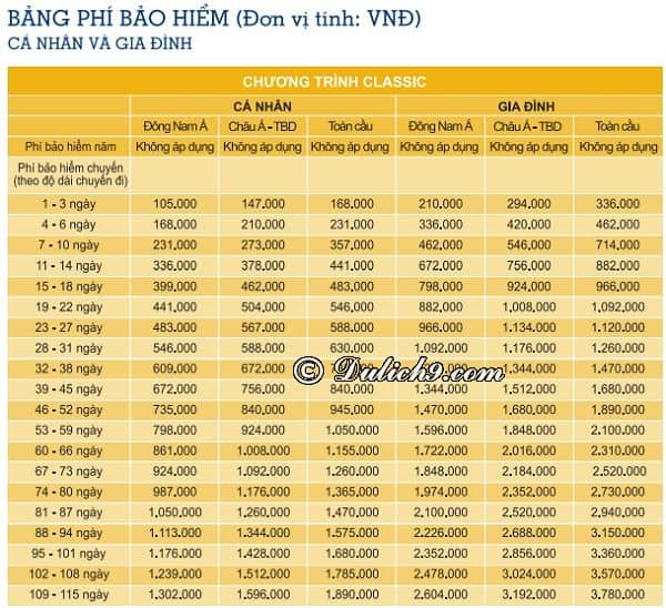 mua bảo hiểm du lịch bao nhiêu tiền - Hình 5