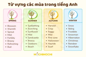 mùa du lịch tiếng anh là gì