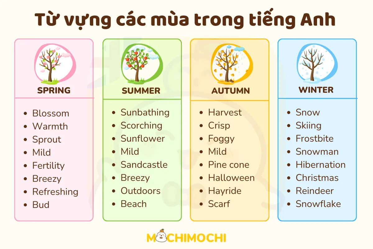 mùa du lịch tiếng anh là gì - Hình 1