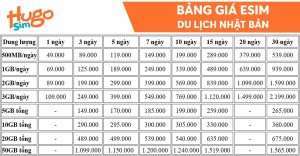 mua esim du lịch nhật bản