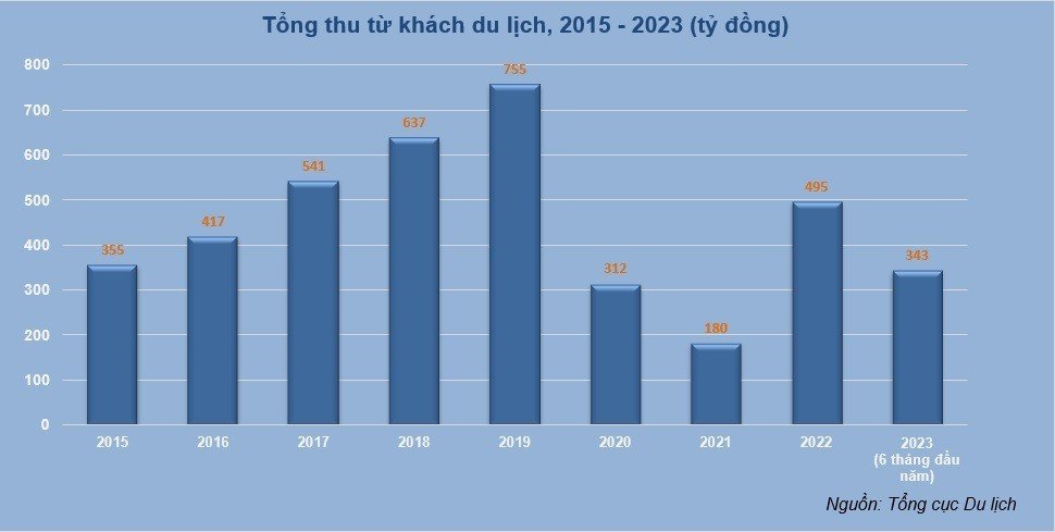 ngành du lịch việt nam hiện nay - Hình 2