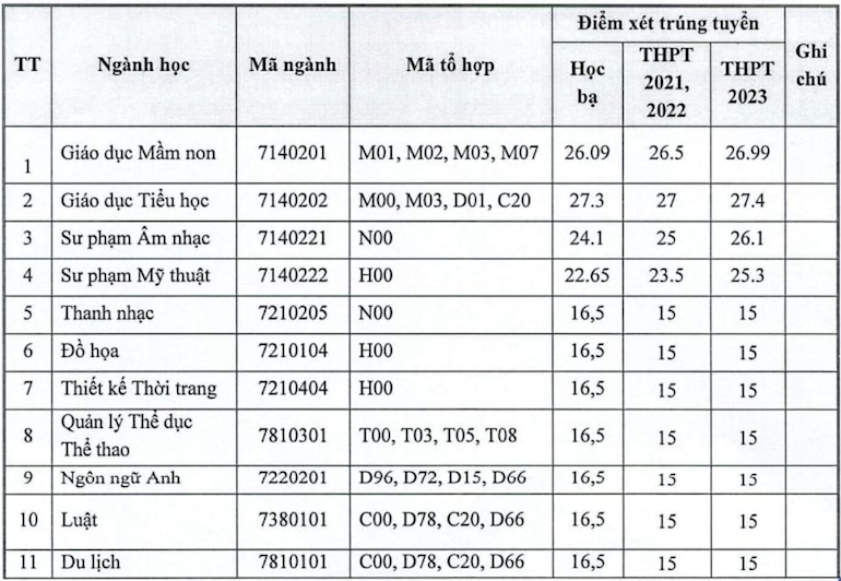 ngành văn hóa du lịch lấy bao nhiêu điểm - Hình 4
