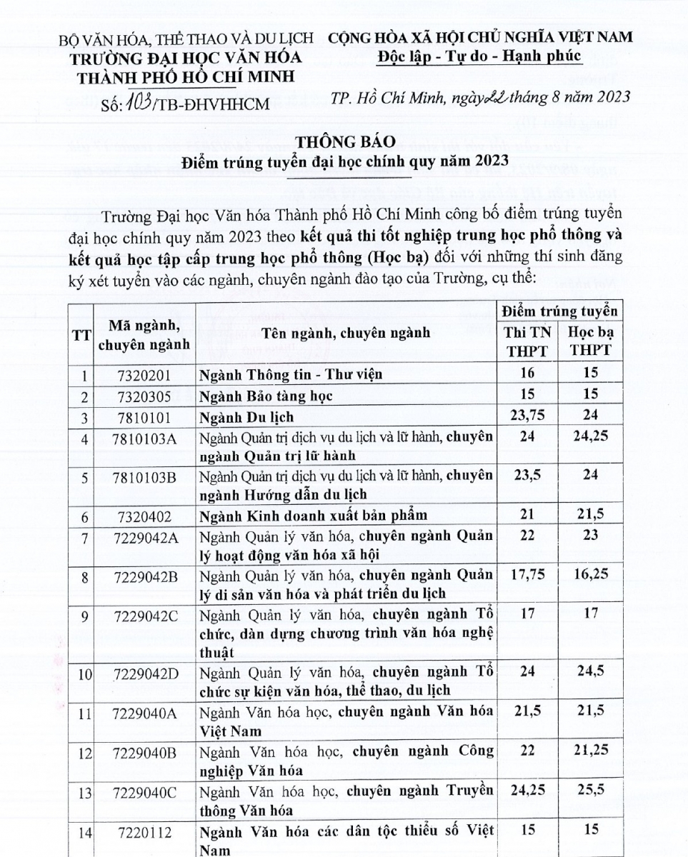 ngành văn hóa du lịch lấy bao nhiêu điểm - Hình 5