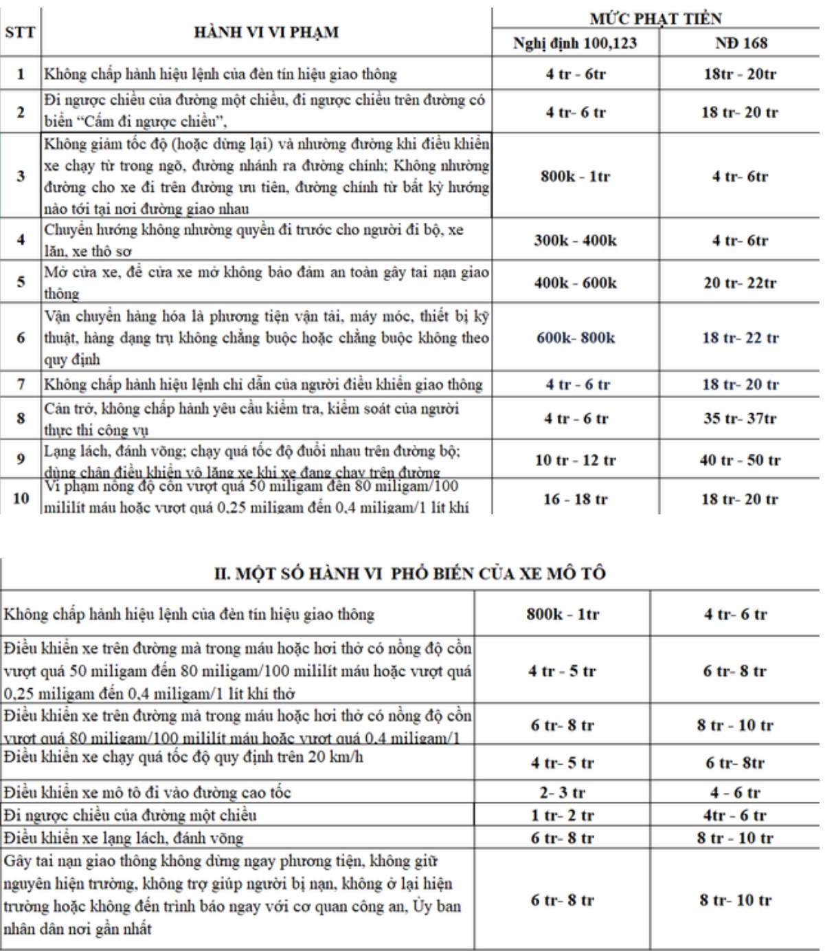 nghị định 168 về du lịch pdf - Hình 5