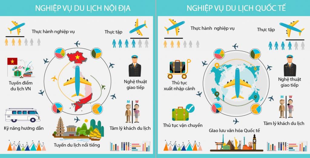 nghiệp vụ du lịch - Hình 5