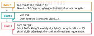 nội dung bài chuyến du lịch thú vị - Hình 4