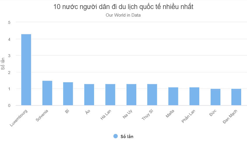 nước nào có nhiều khách du lịch nhất thế giới - Hình 3