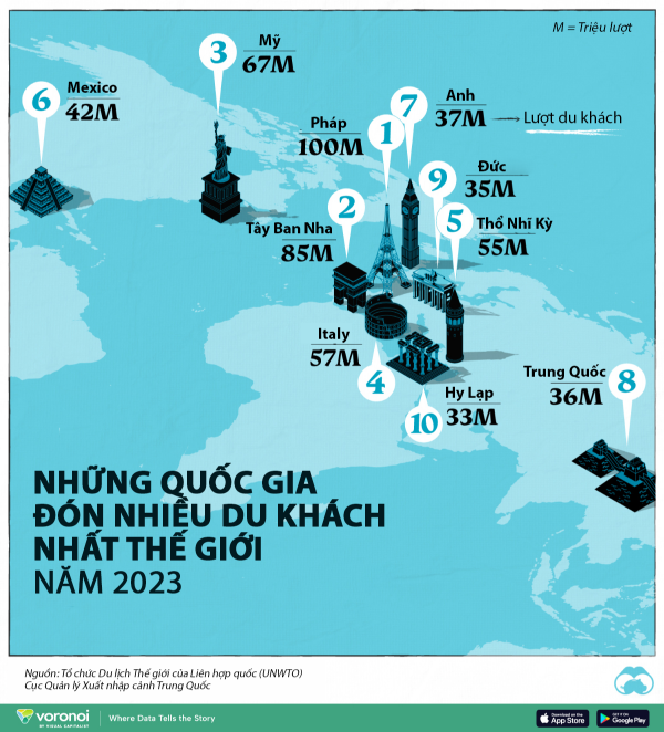 nước nào có nhiều khách du lịch nhất thế giới - Hình 1