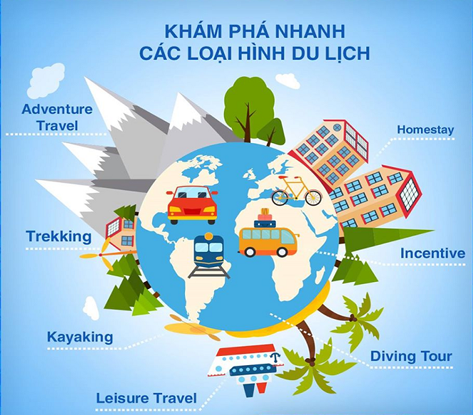 phân loại du lịch - Hình 5