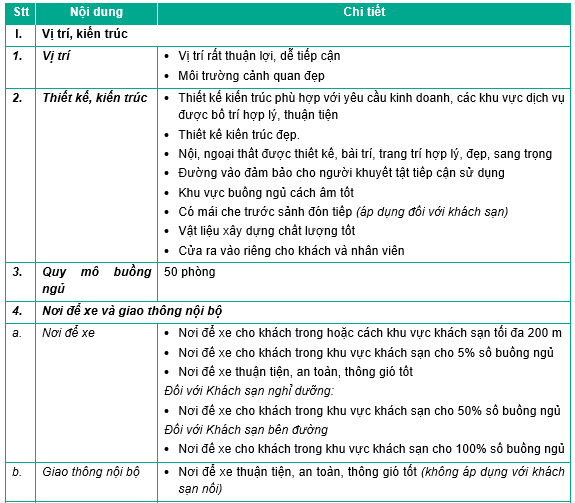 phân loại khách sạn theo tổng cục du lịch - Hình 4