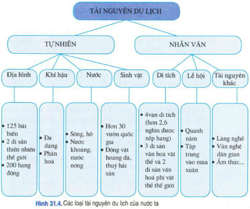 phân loại tài nguyên du lịch - Hình 1