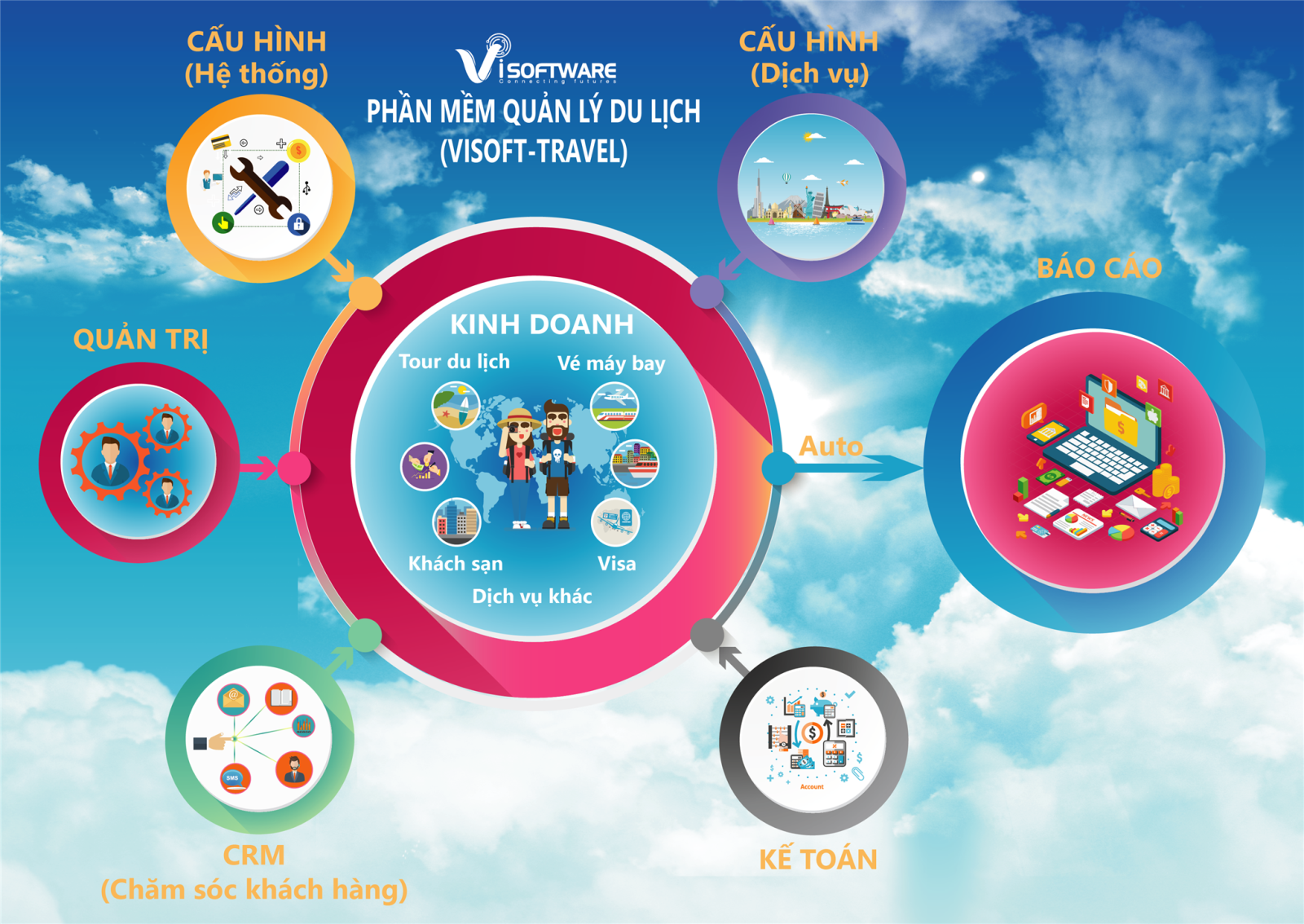 phần mềm quản lý du lịch - Hình 4