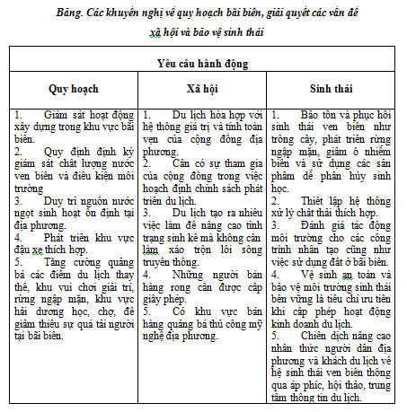 phân tích thế mạnh về du lịch ở vùng bắc trung bộ - Hình 2