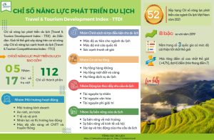 phát triển du lịch việt nam