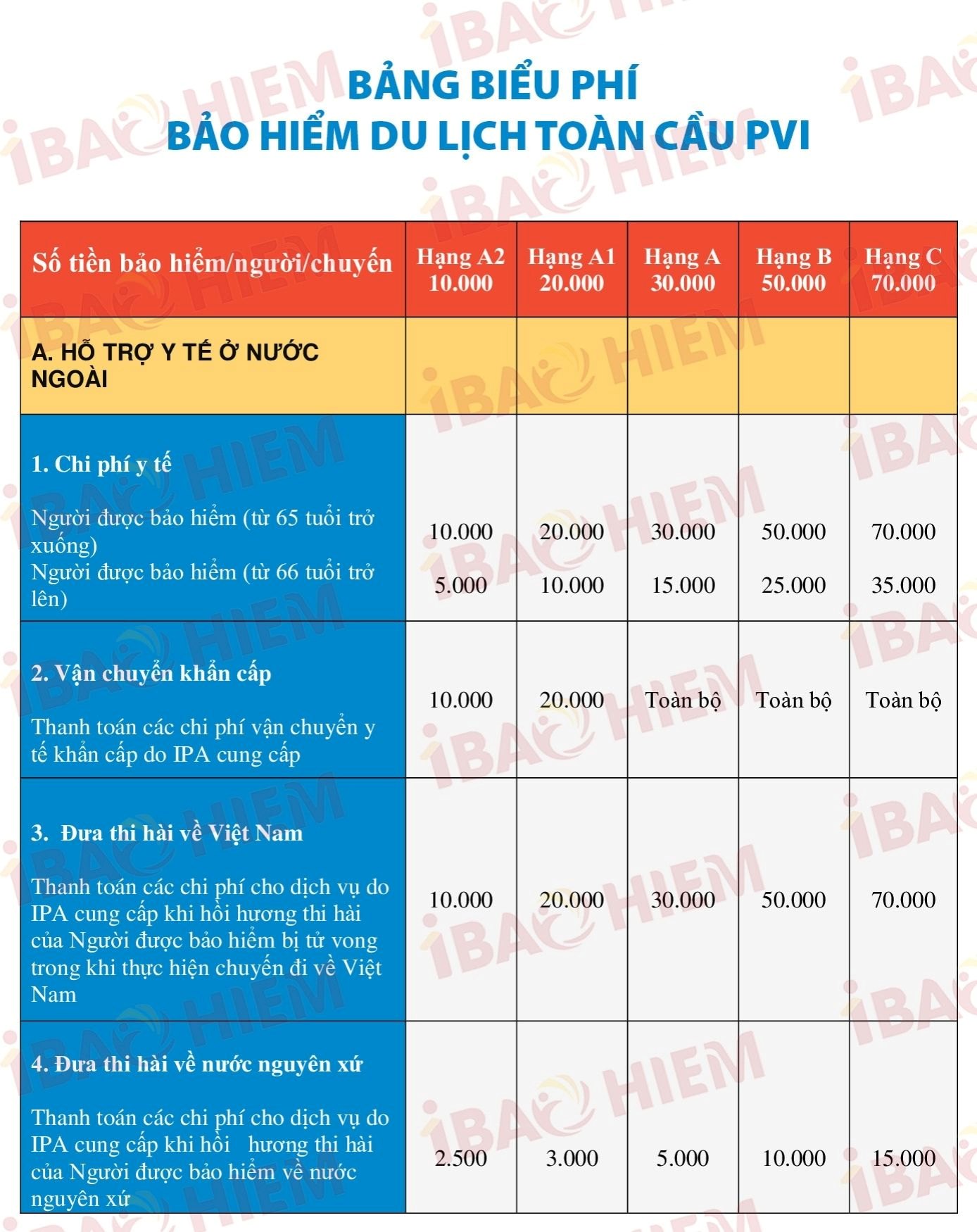 phí của bảo hiểm du lịch châu âu pvi - Hình 4